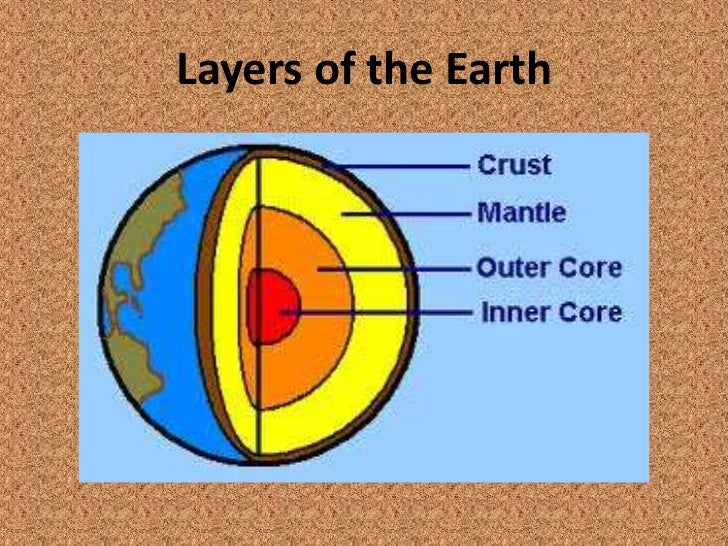 Layers of the earth geology