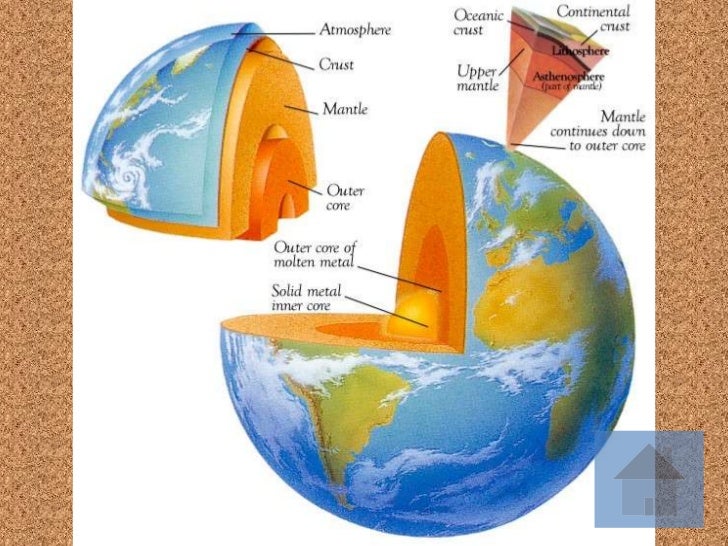 Layers of the earth geology