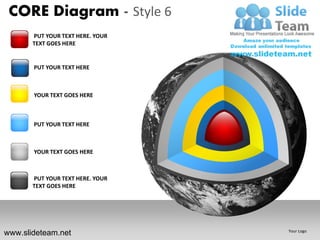 CORE Diagram - Style 6
       PUT YOUR TEXT HERE. YOUR
       TEXT GOES HERE


       PUT YOUR TEXT HERE



       YOUR TEXT GOES HERE



       PUT YOUR TEXT HERE



       YOUR TEXT GOES HERE



       PUT YOUR TEXT HERE. YOUR
       TEXT GOES HERE




www.slideteam.net                 Your Logo
 