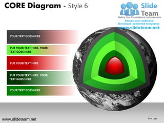 Layers of the earth core diagram design 6 powerpoint presentation ...