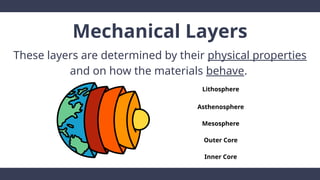 Layers of the Earth Educational Video in Dark Blue and White ...