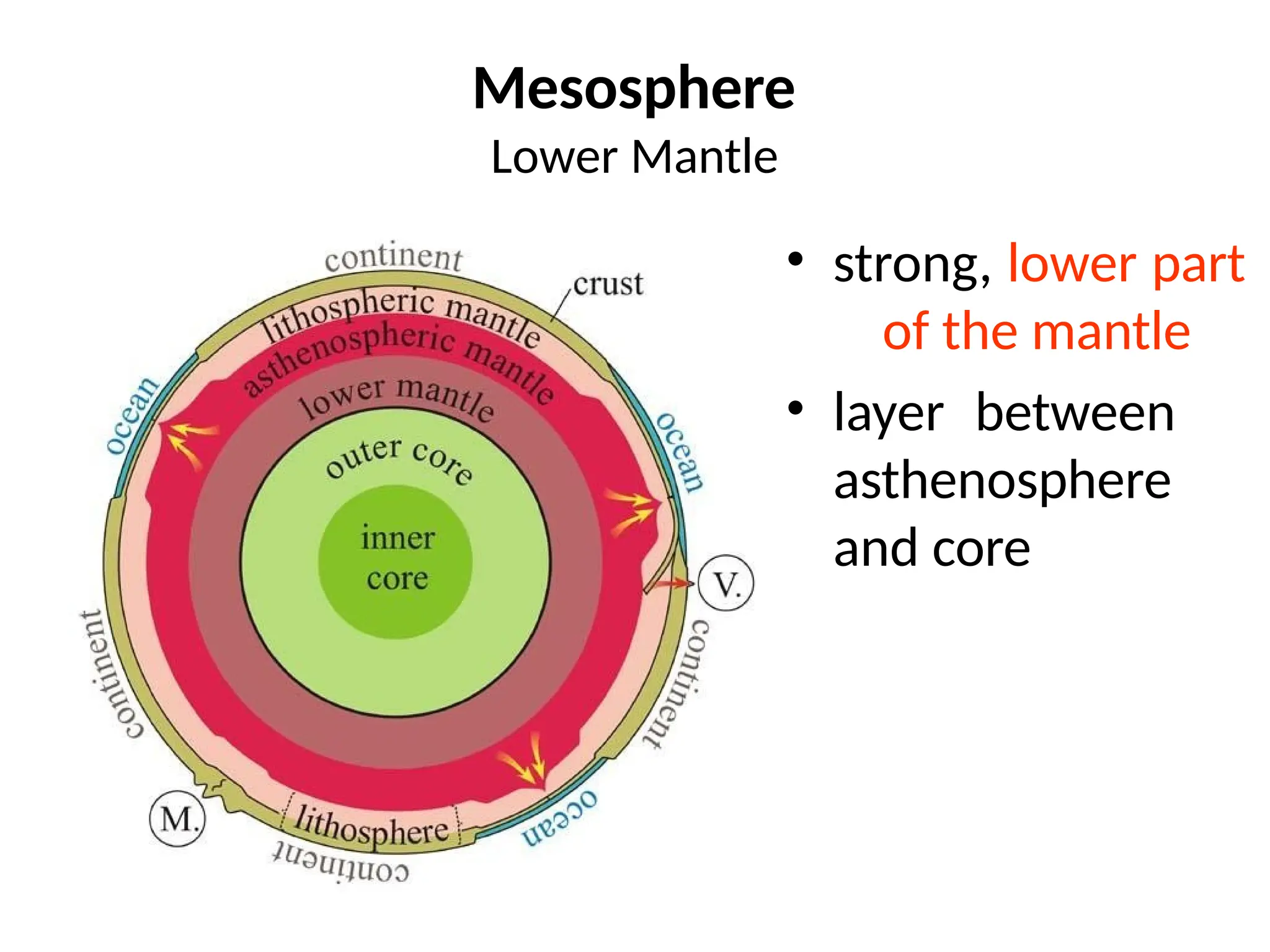 Mesosphere
Lower Mantle
• strong, lower part
of the mantle
• layer between
asthenosphere
and core
 