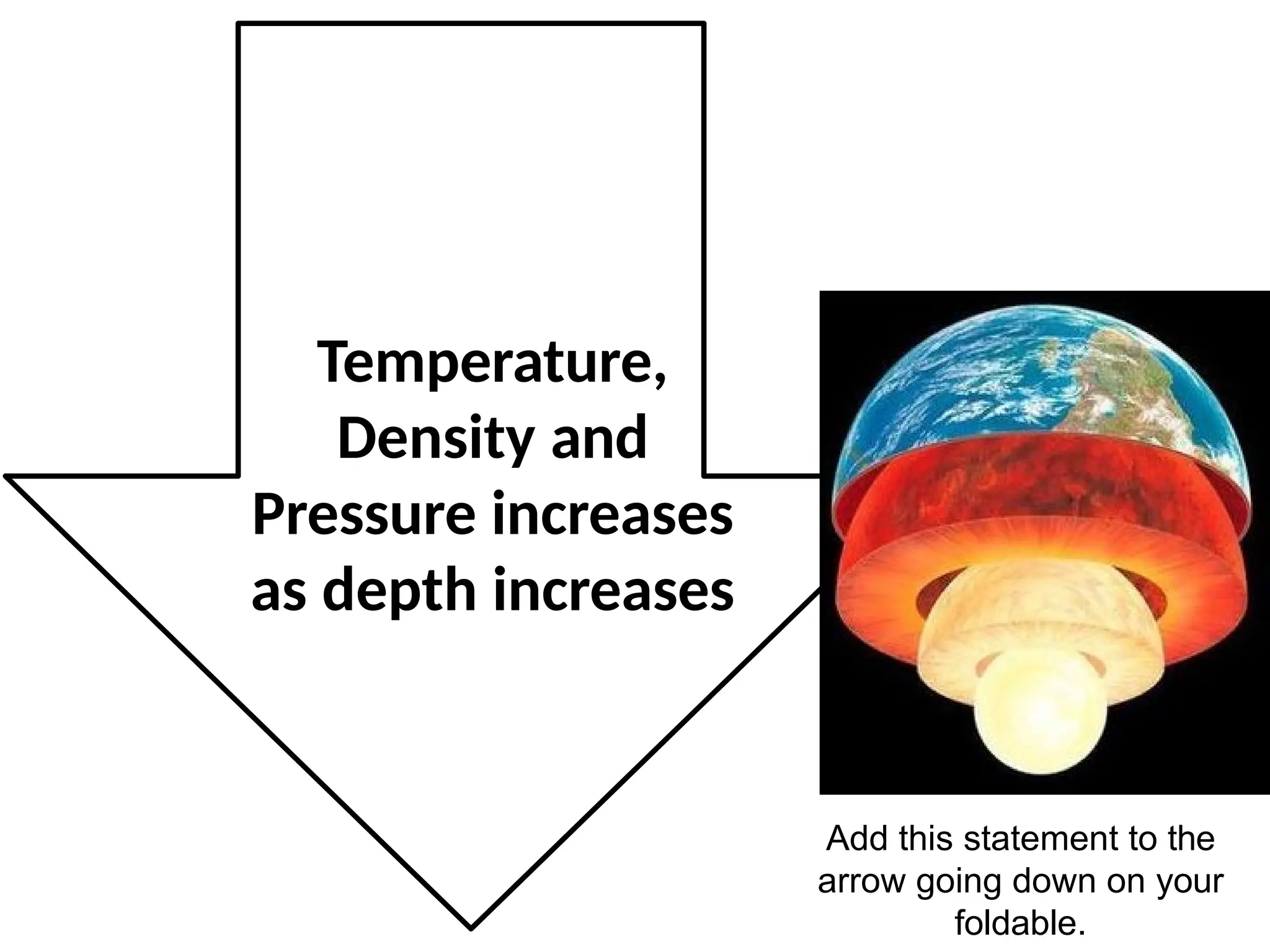 Add this statement to the
arrow going down on your
foldable.
Temperature,
Density and
Pressure increases
as depth increases
 