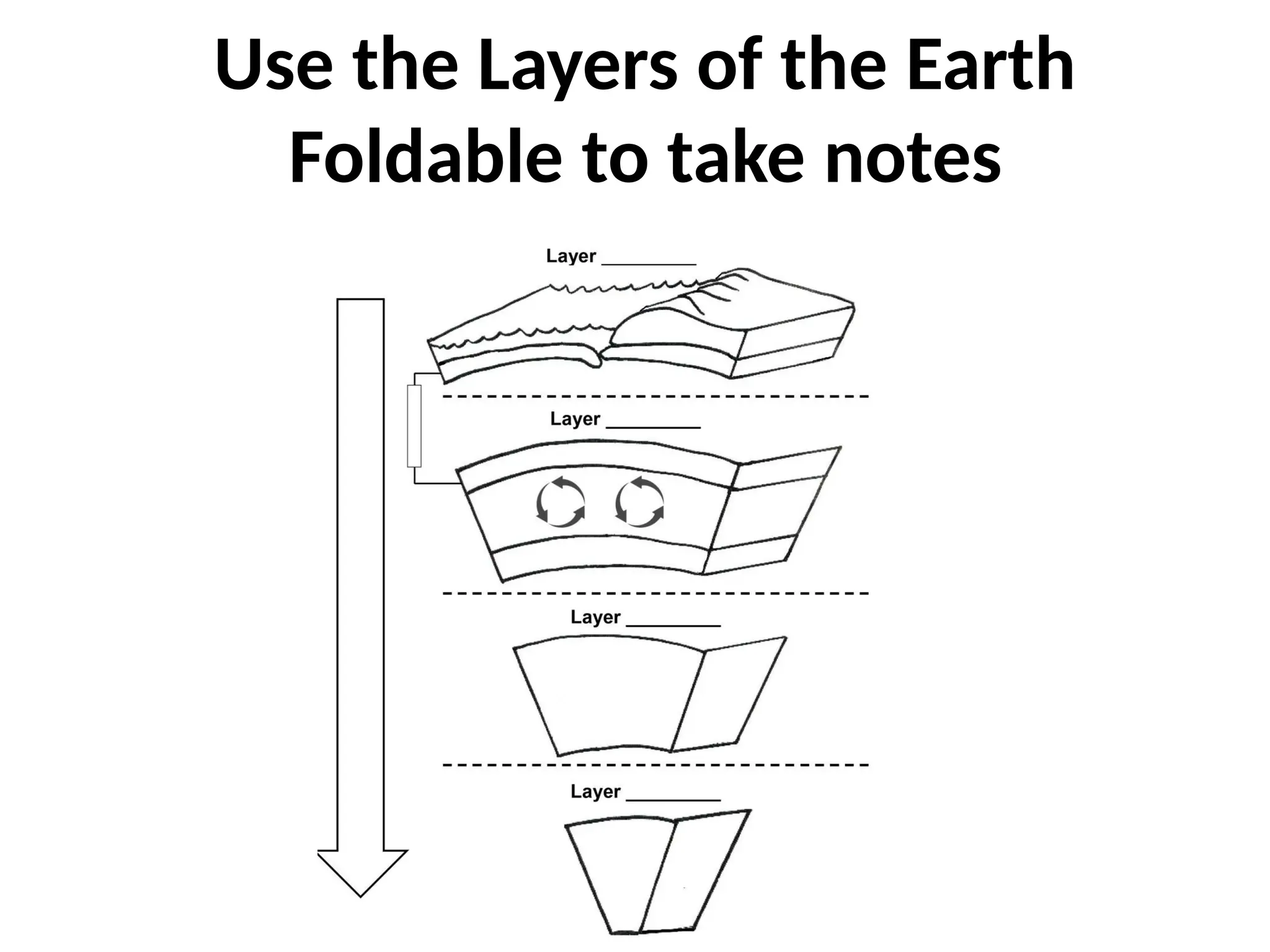 Use the Layers of the Earth
Foldable to take notes
 