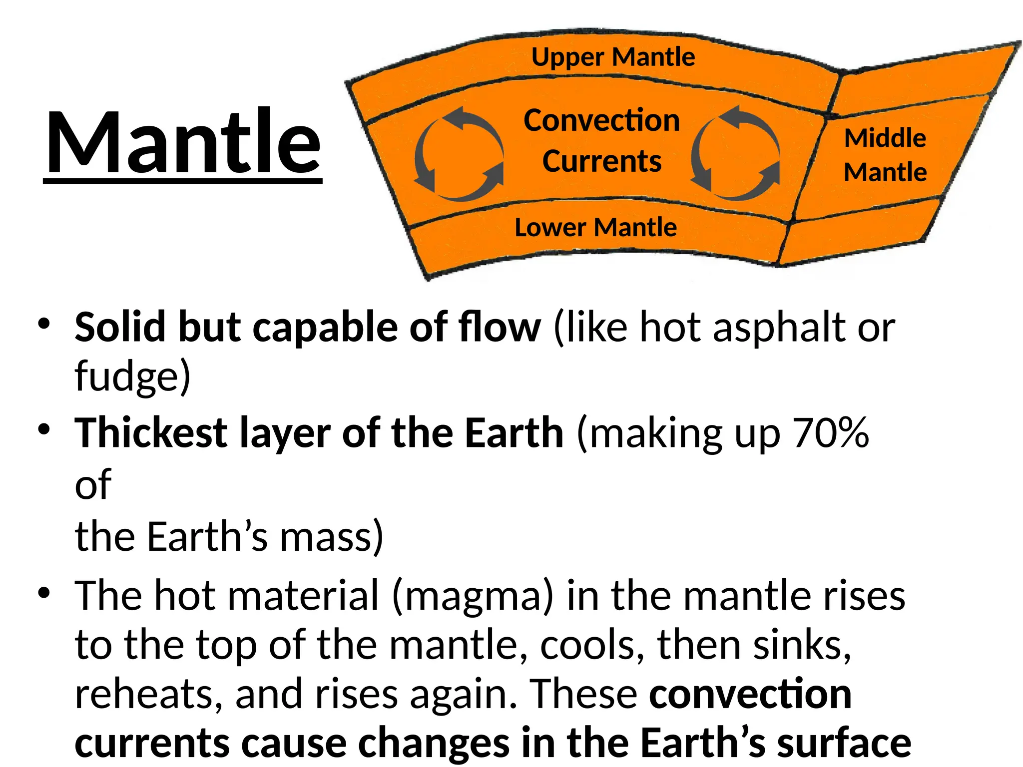 • Solid but capable of flow (like hot asphalt or
fudge)
• Thickest layer of the Earth (making up 70%
of
the Earth’s mass)
• The hot material (magma) in the mantle rises
to the top of the mantle, cools, then sinks,
reheats, and rises again. These convection
currents cause changes in the Earth’s surface
Upper Mantle
Convection
Currents
Middle
Mantle
Lower Mantle
Mantle
 
