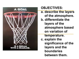 OBJECTIVES:
a. describe the layers
of the atmosphere.
b. differentiate the
layers of the
atmosphere based
on variation of
temperature.
c. explain the
significance of the
layers and the
boundaries
between them.
 