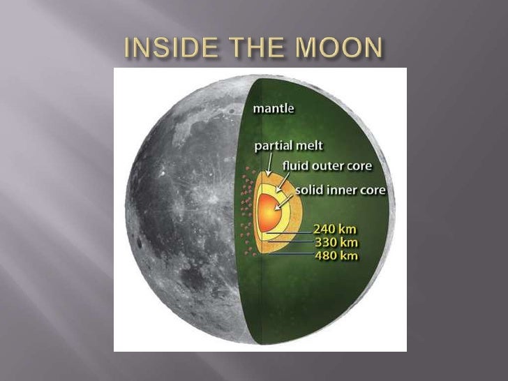 Layers of the moon, by Karl frost diagram mercury 