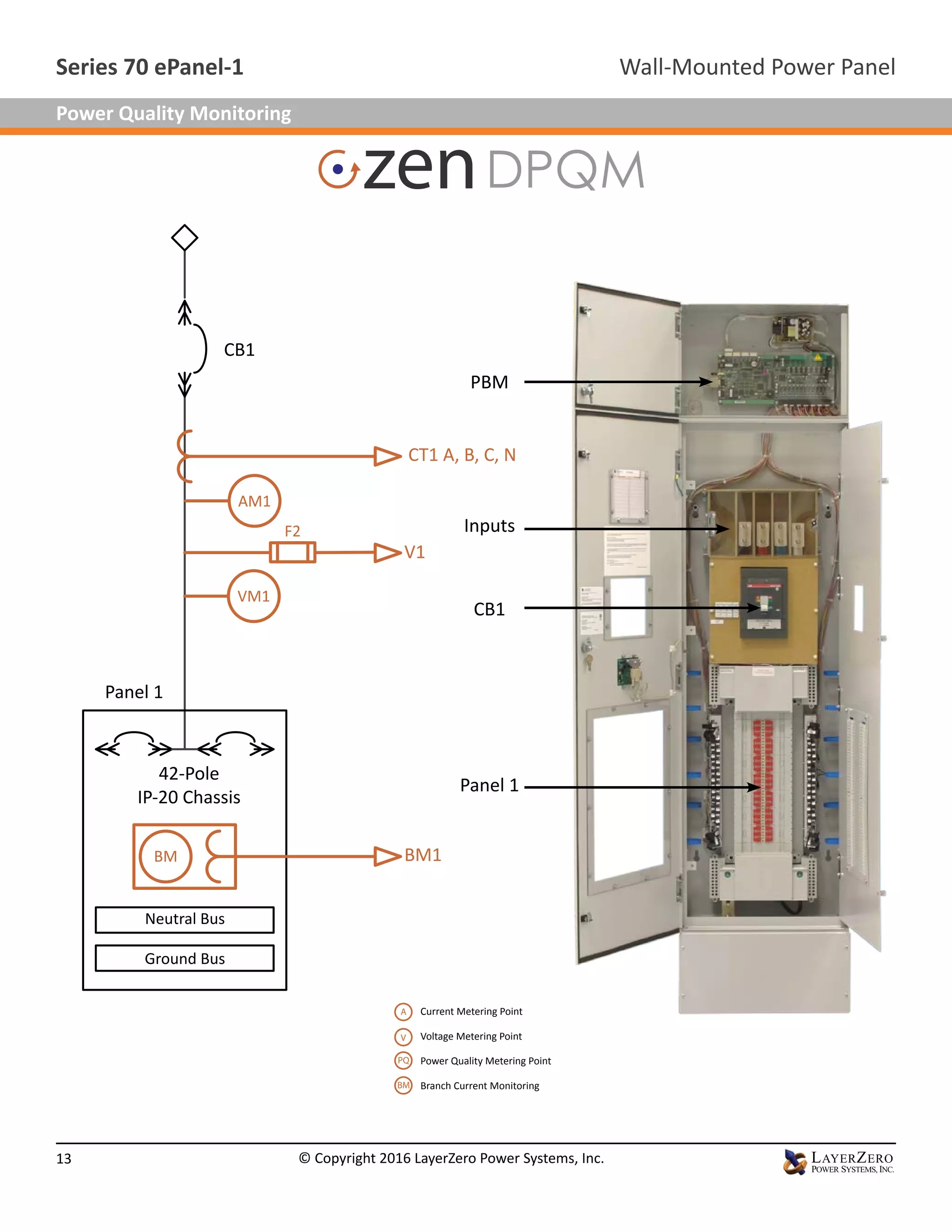 42-Pole
IP-20 Chassis
Panel 1
Neutral Bus
Ground Bus
CB1
BM1BM
CT1 A, B, C, N
AM1
VM1
F2
V1
CB1
Panel 1
PBM
Inputs
A
V
PQ
Current Metering Point
Voltage Metering Point
Power Quality Metering Point
BM Branch Current Monitoring
Wall-Mounted Power PanelSeries 70 ePanel-1
13 © Copyright 2016 LayerZero Power Systems, Inc.
Power Quality Monitoring
 