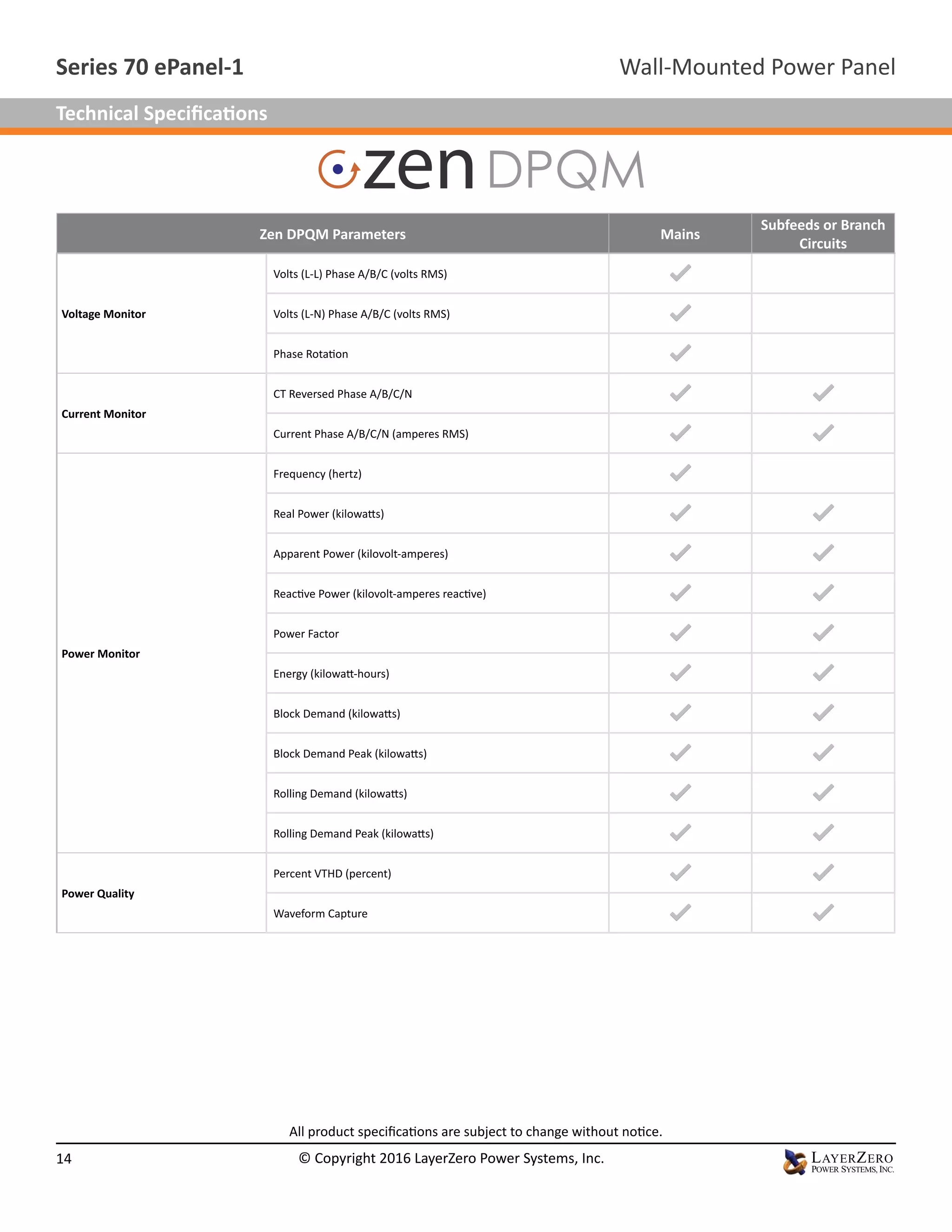 Zen DPQM Parameters Mains
Subfeeds or Branch
Circuits
Voltage Monitor
Volts (L-L) Phase A/B/C (volts RMS)
Volts (L-N) Phase A/B/C (volts RMS)
Phase Rotation
Current Monitor
CT Reversed Phase A/B/C/N
Current Phase A/B/C/N (amperes RMS)
Power Monitor
Frequency (hertz)
Real Power (kilowatts)
Apparent Power (kilovolt-amperes)
Reactive Power (kilovolt-amperes reactive)
Power Factor
Energy (kilowatt-hours)
Block Demand (kilowatts)
Block Demand Peak (kilowatts)
Rolling Demand (kilowatts)
Rolling Demand Peak (kilowatts)
Power Quality
Percent VTHD (percent)
Waveform Capture
All product specifications are subject to change without notice.
Wall-Mounted Power PanelSeries 70 ePanel-1
14 © Copyright 2016 LayerZero Power Systems, Inc.
Technical Specifications
 