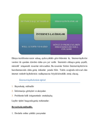 Dünya təcrübəsinə nəzər salsaq, aydın şəkildə görə bilərsiniz ki, İnternet-layihələr
vasitəsi ilə qurulan dərslərə daha çox yer verilir. İntertetdə olduqca geniş çeşidli,
müxtəlif istiqamətli resurslar mövcuddur. Bu resurslar Sizlərə İnternet-layihələrin
hazırlanmasında daha geniş imkanlar yarada bilər. Tədris ocağında mövcud olan
internet məktəb layihələrinin reallaşmasına böyükköməklik etmiş olacaq.
İnternet-layihələrinin tipləri
1. Beynəlxalq mübadilə
2. İnformasiya görüşləri və aksiyaları
3. Problemin həlli istiqamətində əməkdaşlıq
Layihə tipləri haqqındageniş məlumatlar:
Beynəlxalq mübadilə.
1. Doslarla online şəkildə yazışmalar
 