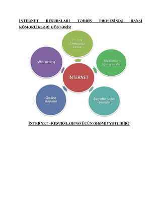 İNTERNET RESURSLARI TƏDRİS PROSESİNDƏ HANSI
KÖMƏKLİKLƏRİ GÖSTƏRİR
İNTERNET –RESURSLARINƏ ÜÇÜN ƏHƏMİYYƏTLİDİR?
 
