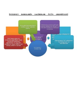 İNTERNET DƏRSLƏRİN ŞAGİRDLƏR ÜÇÜN ƏHƏMİYYƏTİ
 