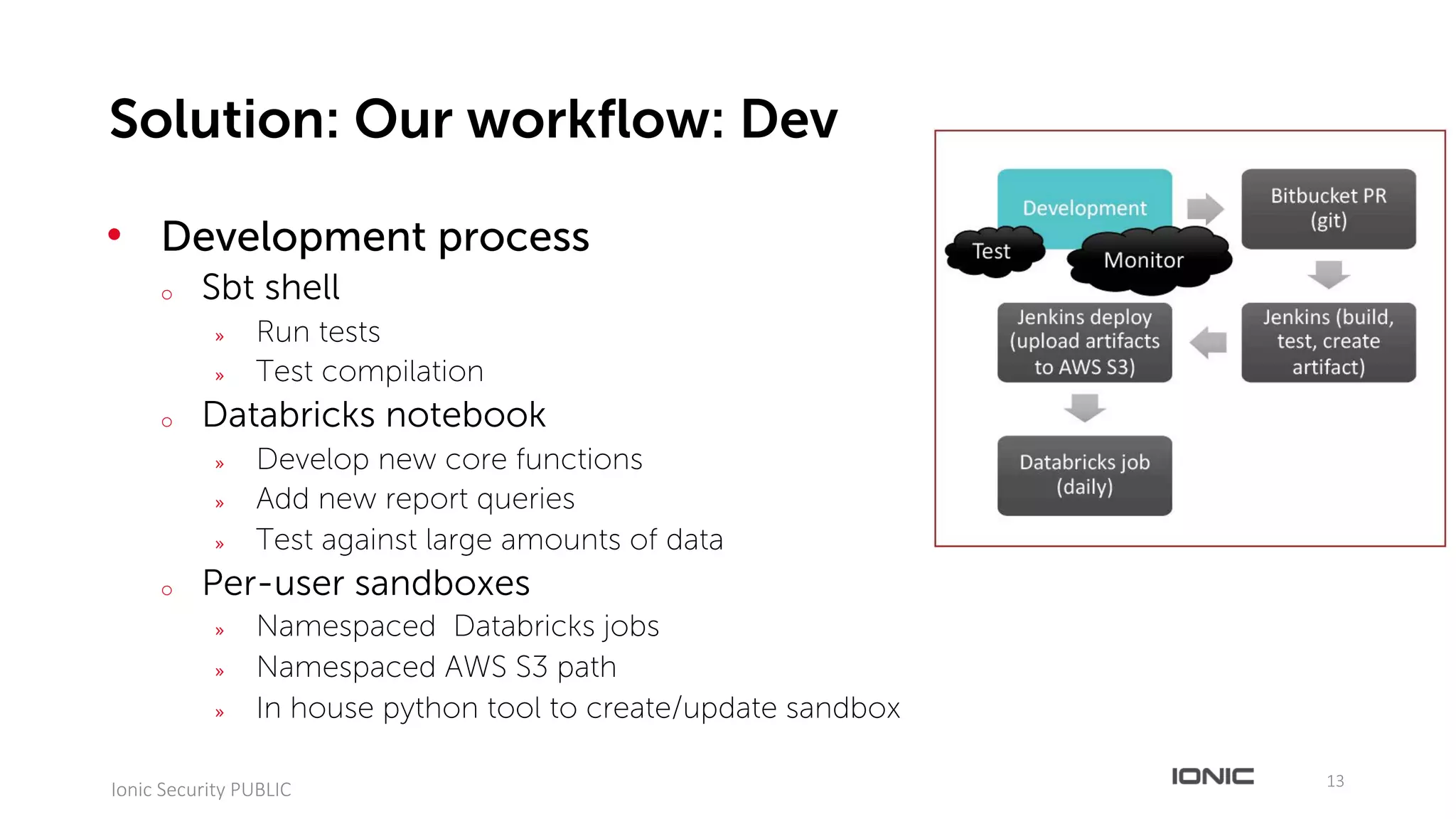 • Development process
o Sbt shell
» Run tests
» Test compilation
o Databricks notebook
» Develop new core functions
» Add new report queries
» Test against large amounts of data
o Per-user sandboxes
» Namespaced Databricks jobs
» Namespaced AWS S3 path
» In house python tool to create/update sandbox
13
Ionic	Security	PUBLIC
Solution: Our workflow: Dev
Development
Bitbucket	PR	
(git)
Jenkins	(build,	
test,	create	
artifact)
Jenkins	deploy	
(upload	artifacts	
to	AWS	S3)
Databricks job	
(daily)
Test Monitor
 