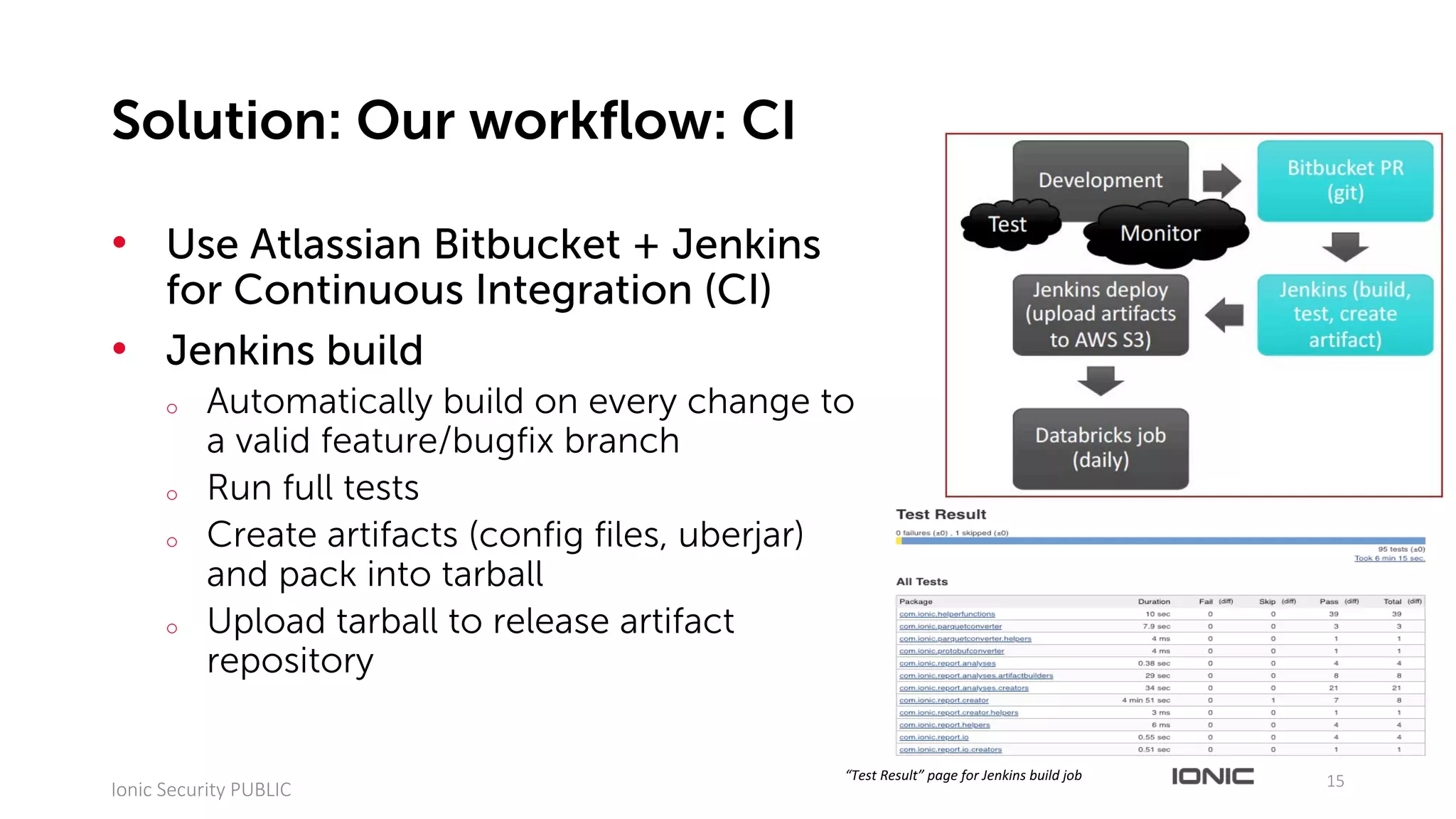 • Use Atlassian Bitbucket + Jenkins
for Continuous Integration (CI)
• Jenkins build
o Automatically build on every change to
a valid feature/bugfix branch
o Run full tests
o Create artifacts (config files, uberjar)
and pack into tarball
o Upload tarball to release artifact
repository
15
Ionic	Security	PUBLIC
Solution: Our workflow: CI
“Test	Result”	page	for	Jenkins	build	job
Development
Bitbucket	PR	
(git)
Jenkins	(build,	
test,	create	
artifact)
Jenkins	deploy	
(upload	artifacts	
to	AWS	S3)
Databricks job	
(daily)
Test Monitor
 