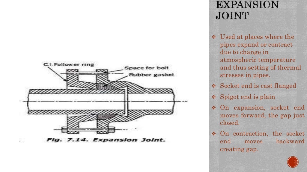 Laying, jointing and testing of pipes