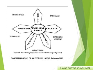 LAYING OUT THE SCHOOL PAPER
 