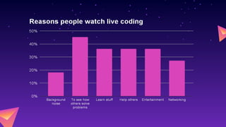 Why you may want to start
programming on Twitch and how.
You the
streamer
 
