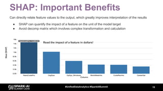 SHAP: Important Benefits
15#UnifiedDataAnalytics #SparkAISummit
Can directly relate feature values to the output, which greatly improves interpretation of the results
● SHAP can quantify the impact of a feature on the unit of the model target
● Avoid decomp matrix which involves complex transformation and calculation
Read the impact of a feature in dollars!
 