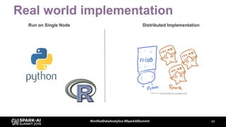 Real world implementation
17#UnifiedDataAnalytics #SparkAISummit
Run on Single Node Distributed Implementation
 