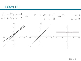 EXAMPLE
Slide 1.1- 8
 