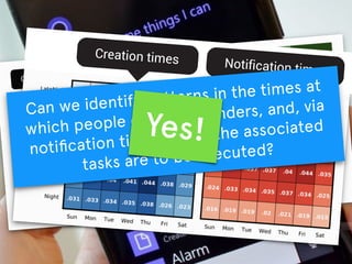 Creation times Notification times
Creation times Notification times
Can we identify patterns in the times at
which people create reminders, and, via
notiﬁcation times, when the associated
tasks are to be executed?
Yes!
 