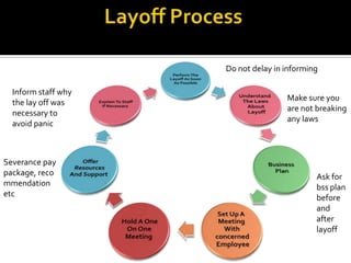 Layoff | PPTX
