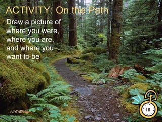 Draw a picture of where you were, where you are, and where you want to be ACTIVITY: On the Path  10 