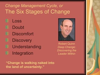 Change Management Cycle, or The Six Stages of Change Loss Doubt Discomfort Discovery Understanding Integration “ Change is walking naked into the land of uncertainty.” Robert Quinn Deep Change: Discovering the Leader Within 