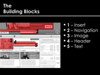 1 – Insert 2 – Navigation 3 – Image 4 – Header 5 – Text