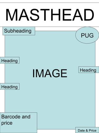 MASTHEAD IMAGE PUG Subheading Heading Heading Barcode and price Heading Date & Price 