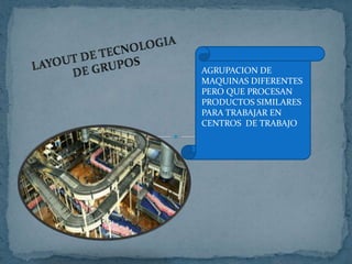 AGRUPACION DE
MAQUINAS DIFERENTES
PERO QUE PROCESAN
PRODUCTOS SIMILARES
PARA TRABAJAR EN
CENTROS DE TRABAJO
 
