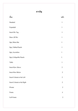 สารบัญ
เรือง                                 หน้ า

Standard                               1

Expanded                               1

Insert Div Tag                         1

Draw AP Div                            1

Spry Menu Bar                         1

Spry Tabbed Panels                     1

Spry Accordion                        1

Spry Collapsible Panels               1

Table                                  1

Insert Row Above                       2

Insert Row Below                       2

Insert Column to the Left              2

Insert Column to the Right             2

IFrame                                    2

Frame                                     2


Left Frame                                2
 
