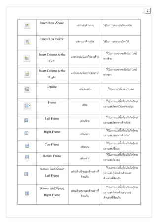2



 Insert Row Above           แทรกแถวด้ านบน            ใช้ ในการแทรกแถวใหม่เหนือ


 Insert Row Below
                           แทรกแถวด้ านล่าง           ใช้ ในการแทรกแถวใหม่ใต้


Insert Column to the                                    ใช้ ในการแทรกคอลัมน์แถวใหม่
                       แทรกคอลัมน์แถวไปทางซ้ าย       ทางซ้ าย
        Left
Insert Column to the                                    ใช้ ในการแทรกคอลัมน์แถวใหม่
                       แทรกคอลัมน์แถวไปทางขวา         ทางขวา
        Right
      IFrame                  เฟรมของฉัน                  ใช้ ในการดูโค้ ดของเว็บเพจ


      Frame                                             ใช้ ในการแบ่งพืนทีบนวินโดว์ของ
                                  เฟรม                บราวเซอร์ ออกเป็ นหลายๆส่วน


    Left Frame                                          ใช้ ในการแบ่งพืนทีบนวินโดว์ของ
                                เฟรมซ้ าย             บราวเซอร์ ออกทางด้ านซ้ าย

   Right Frame                                          ใช้ ในการแบ่งพืนทีบนวินโดว์ของ
                                เฟรมขวา               บราวเซอร์ ออกทางด้ านขวา

    Top Frame                                           ใช้ ในการแบ่งพืนทีบนวินโดว์ของ
                                เฟรมบน                บราวเซอร์ ขนบน
                                                                 ึ
  Bottom Frame                                          ใช้ ในการแบ่งพืนทีบนวินโดว์ของ
                                เฟรมล่าง              บราวเซอร์ ลงล่าง

Bottom and Nested                                         ใช้ ในการแบ่งพืนทีบนวินโดว์ของ
                       เฟรมด้ านซ้ ายและด้ านล่างที   บราวเซอร์ เฟรมด้ านซ้ ายและ
    Left Frame                  ซ้ อนกัน              ด้ านล่างทีซ้ อนกัน

Bottom and Nested                                         ใช้ ในการแบ่งพืนทีบนวินโดว์ของ
                       เฟรมด้ านขวาและด้ านล่างที     บราวเซอร์ เฟรมด้ านขวาและ
   Right Frame                  ซ้ อนกัน              ด้ านล่างทีซ้ อนกัน
 