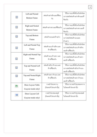 3


  Left and Nested                                          ใช้ ในการแบ่งพืนทีบนวินโดว์ของ
                        เฟรมด้ านล่างซ้ ายและทีซ้ อน   บราวเซอร์ เฟรมด้ านล่างซ้ ายและที
  Bottom Frame                      กัน                ซ้ อนกัน

  Right and Nested                                       ใช้ ในการแบ่งพืนทีบนวินโดว์ของ
                       เฟรมด้ านล่างขวาและทีซ้ อนกัน บราวเซอร์ เฟรมด้ านล่างขวาและที
   Bottom Frame
                                                     ซ้ อนกัน
  Top and Bottom                                         ใช้ ในการแบ่งพืนทีบนวินโดว์ของ
                          เฟรมด้ านบนและด้ านล่าง บราวเซอร์ เฟรมด้ านบนและ
      Frame
                                                     ด้ านล่าง
Left and Nested Top                                      ใช้ ในการแบ่งพืนทีบนวินโดว์ของ
                         เฟรมด้ านบน ด้ านซ้ าย และ บราวเซอร์ เฟรมด้ านบน ด้ านซ้ าย
       Frame                    ด้ านทีซ้ อนกัน      และด้ านทีซ้ อนกัน
Right and Nested Top                                     ใช้ ในการแบ่งพืนทีบนวินโดว์ของ
                         เฟรมด้ านบน ด้ านขวา และ บราวเซอร์ เฟรมด้ านบน ด้ านขวา
       Frame                    ด้ านทีซ้ อนกัน      และด้ านทีซ้ อนกัน

Top and Nested Left     เฟรมด้ านซ้ าย ด้ านบน และ       ใช้ ในการแบ่งพืนทีบนวินโดว์ของ
                               ด้ านทีซ้ อนกัน         บราวเซอร์ เฟรมด้ านซ้ าย ด้ านบน
      Frame
                                                       และด้ านทีซ้ อนกัน
Top and Nested Right    เฟรมด้ านขวา ด้ านบน และ         ใช้ ในการแบ่งพืนทีบนวินโดว์ของ
                              ด้ านทีซ้ อนกัน          บราวเซอร์ เฟรมด้ านขวา ด้ านบน
       Frame
                                                       และด้ านทีซ้ อนกัน
Draw Layout Table           วาดเค้ าโครงตาราง            ใช้ ในการวาดเค้ าโครงของตาราง
                          (โหมดเค้ าโครงเท่านัน)       ในโหมดเค้ าโครงเท่านัน
(Layout mode only)
 Draw Layout Cell          วาดเค้ าโครงของเซลล์          ใช้ ในการวาดเค้ าโครงของเซลล์
                          (โหมดเค้ าโครงเท่านัน)       ในโหมดเค้ าโครงเท่านัน
(Layout mode only)
 