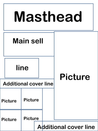 Masthead
     Main sell


      line
                        Picture
Additional cover line


Picture   Picture



Picture   Picture

                Additional cover line
 
