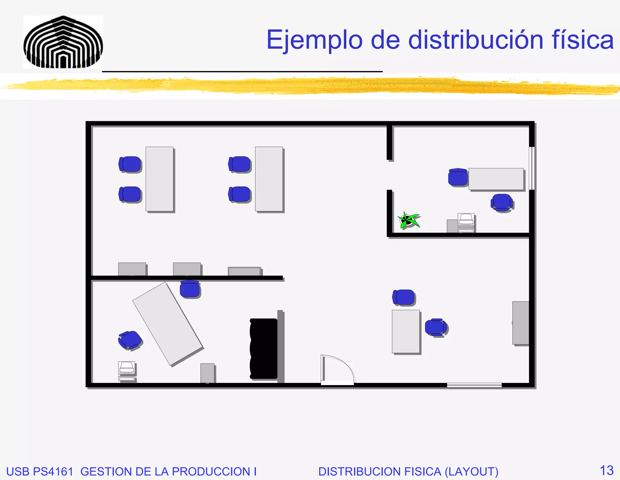 Ejemplo de distribución física
              _____________________________




USB PS4161 GESTION DE LA PRODUCCION I       DISTRIBUCION FISICA (LAYOUT)   13
 