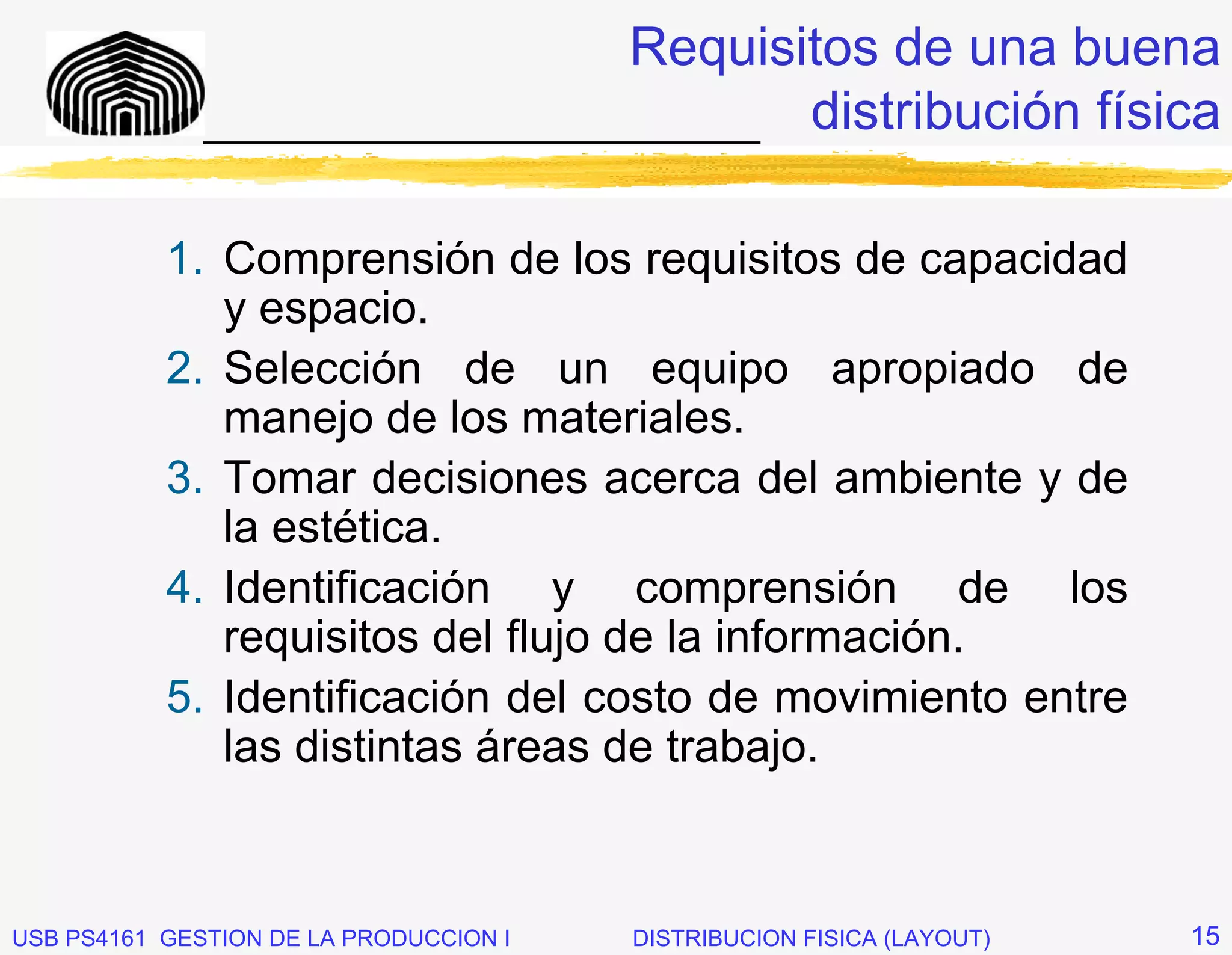 Requisitos de una buena
              _____________________________ distribución física


           1. Comprensión de los requisitos de capacidad
              y espacio.
           2. Selección de un equipo apropiado de
              manejo de los materiales.
           3. Tomar decisiones acerca del ambiente y de
              la estética.
           4. Identificación y comprensión de los
              requisitos del flujo de la información.
           5. Identificación del costo de movimiento entre
              las distintas áreas de trabajo.



USB PS4161 GESTION DE LA PRODUCCION I   DISTRIBUCION FISICA (LAYOUT)   15
 
