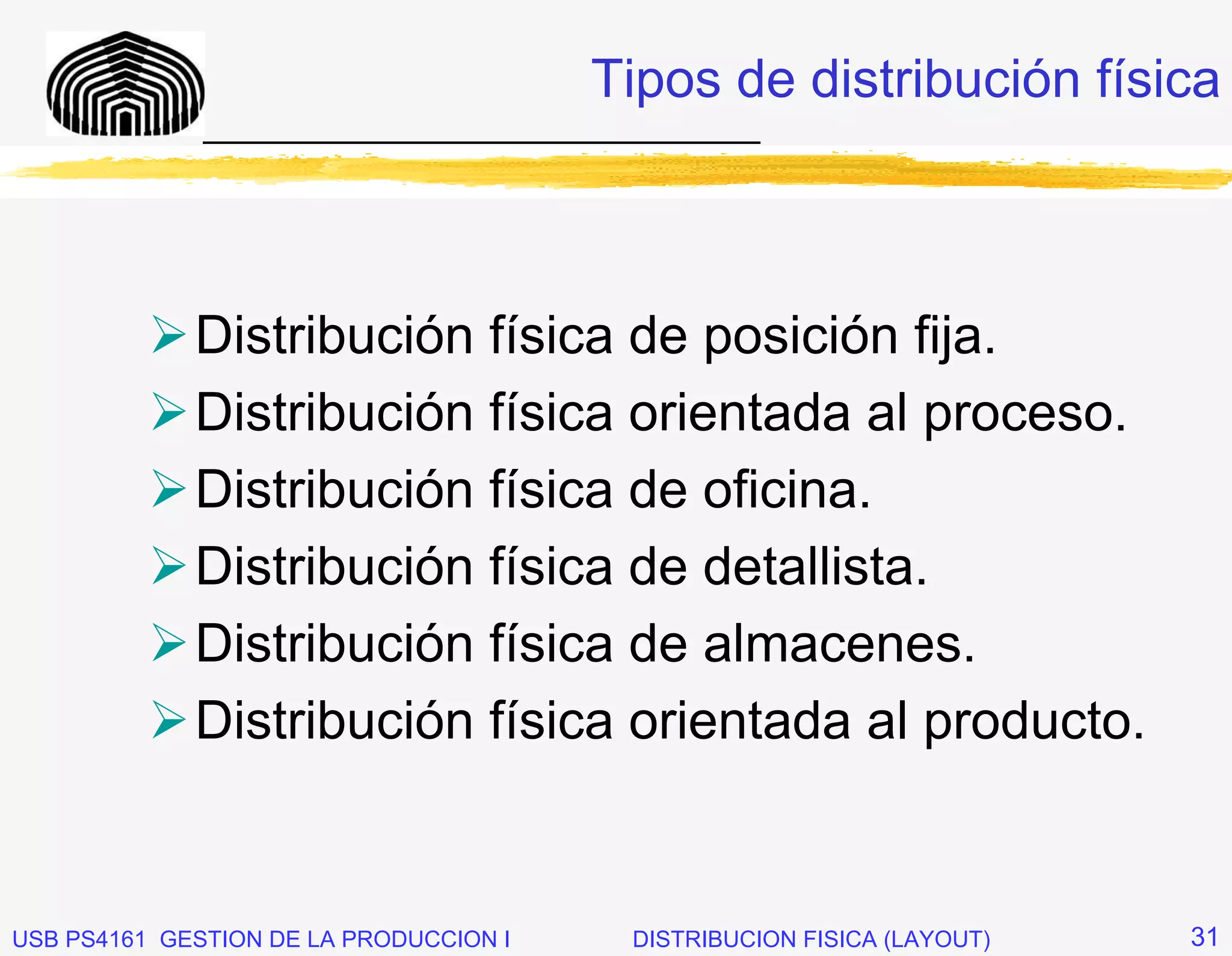 Tipos de distribución física
              _____________________________




             Distribución física de posición fija.
             Distribución física orientada al proceso.
             Distribución física de oficina.
             Distribución física de detallista.
             Distribución física de almacenes.
             Distribución física orientada al producto.


USB PS4161 GESTION DE LA PRODUCCION I    DISTRIBUCION FISICA (LAYOUT)   31
 