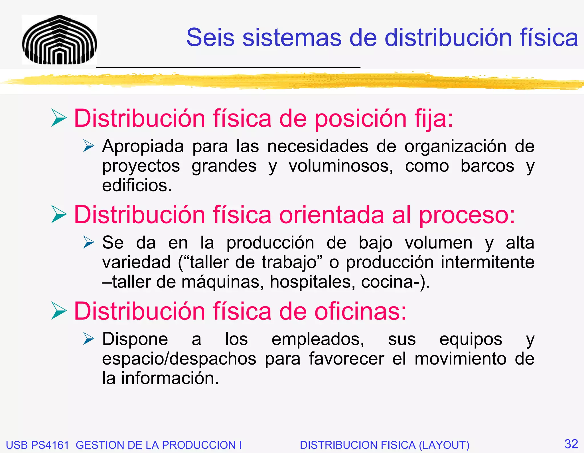 Seis sistemas de distribución física
              _____________________________


          Distribución física de posición fija:
               Apropiada para las necesidades de organización de
               proyectos grandes y voluminosos, como barcos y
               edificios.
          Distribución física orientada al proceso:
               Se da en la producción de bajo volumen y alta
               variedad (“taller de trabajo” o producción intermitente
               –taller de máquinas, hospitales, cocina-).
          Distribución física de oficinas:
               Dispone a los empleados, sus equipos y
               espacio/despachos para favorecer el movimiento de
               la información.


USB PS4161 GESTION DE LA PRODUCCION I   DISTRIBUCION FISICA (LAYOUT)     32
 