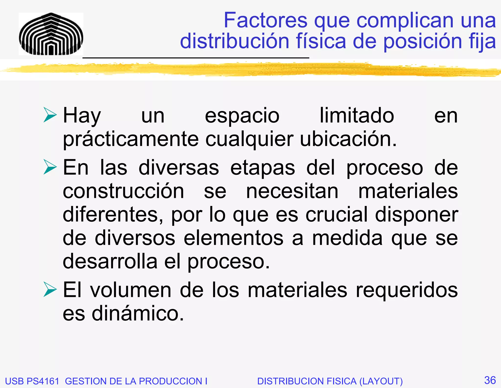 Factores que complican una
                          distribución física de posición fija
              _____________________________



          Hay     un      espacio    limitado     en
          prácticamente cualquier ubicación.
          En las diversas etapas del proceso de
          construcción se necesitan materiales
          diferentes, por lo que es crucial disponer
          de diversos elementos a medida que se
          desarrolla el proceso.
          El volumen de los materiales requeridos
          es dinámico.

USB PS4161 GESTION DE LA PRODUCCION I   DISTRIBUCION FISICA (LAYOUT)   36
 