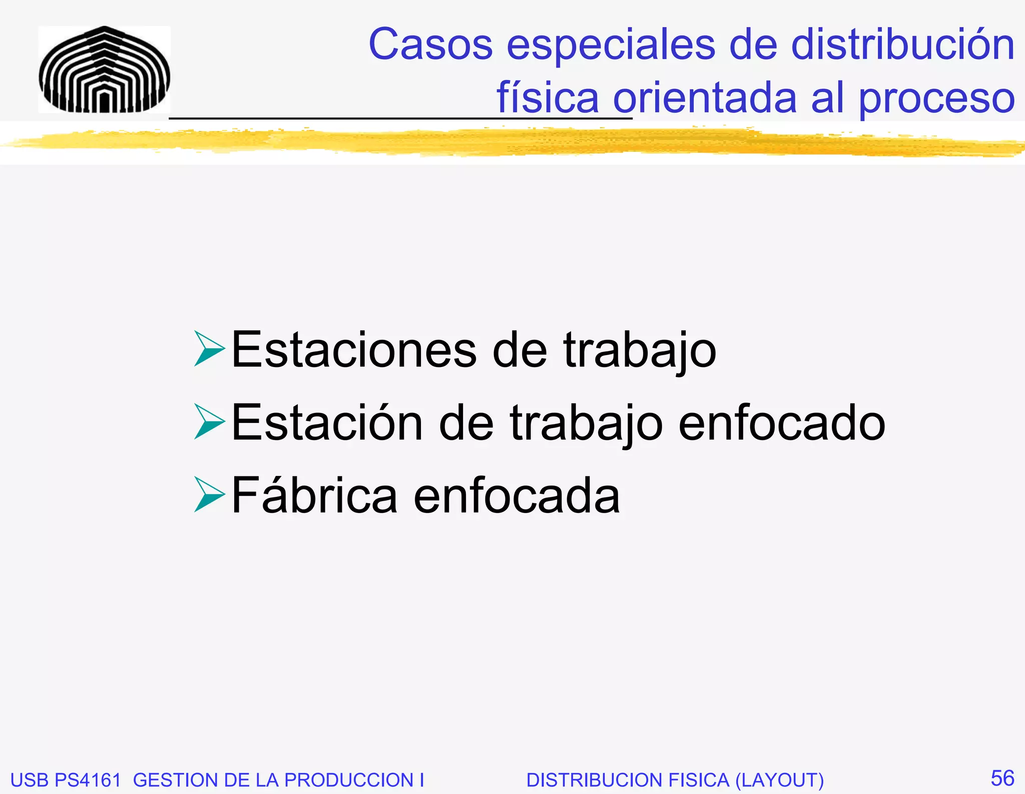 Casos especiales de distribución
                                  física orientada al proceso
              _____________________________




                   Estaciones de trabajo
                   Estación de trabajo enfocado
                   Fábrica enfocada




USB PS4161 GESTION DE LA PRODUCCION I   DISTRIBUCION FISICA (LAYOUT)   56
 