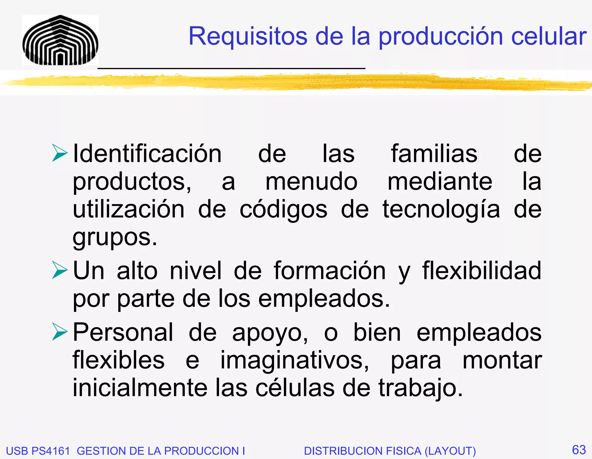 Requisitos de la producción celular
              _____________________________




          Identificación de las familias de
          productos, a menudo mediante la
          utilización de códigos de tecnología de
          grupos.
          Un alto nivel de formación y flexibilidad
          por parte de los empleados.
          Personal de apoyo, o bien empleados
          flexibles e imaginativos, para montar
          inicialmente las células de trabajo.

USB PS4161 GESTION DE LA PRODUCCION I   DISTRIBUCION FISICA (LAYOUT)   63
 