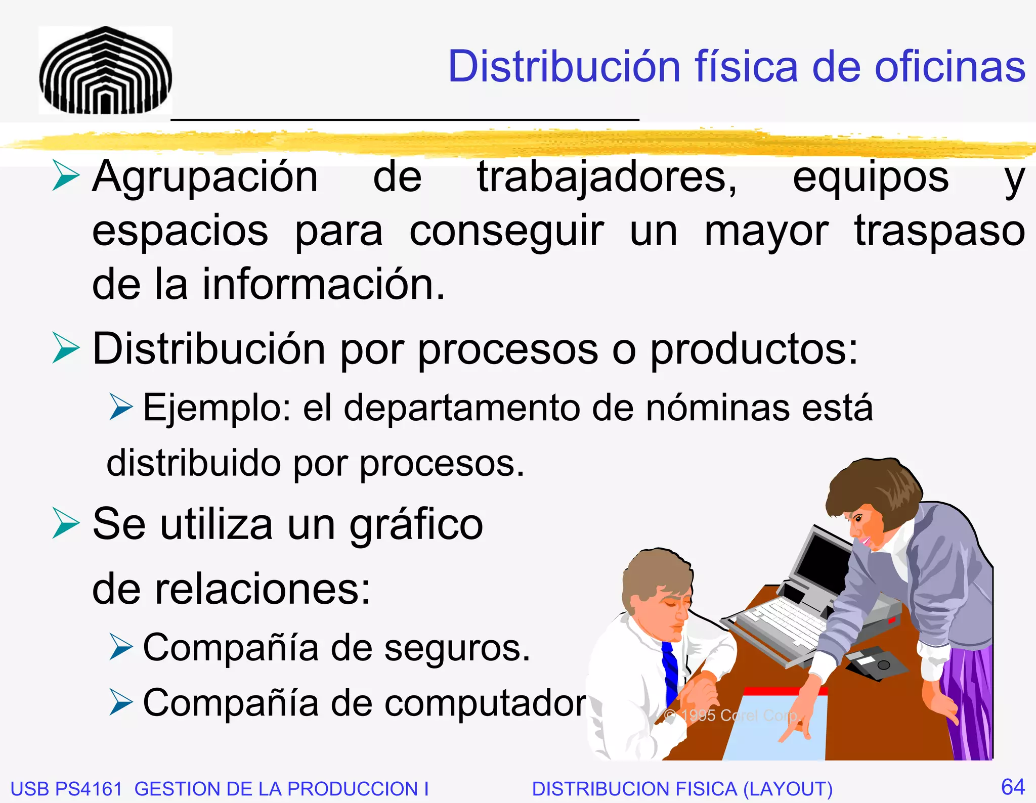 Distribución física de oficinas
              _____________________________

       Agrupación de trabajadores, equipos y
       espacios para conseguir un mayor traspaso
       de la información.
       Distribución por procesos o productos:
          Ejemplo: el departamento de nóminas está
        distribuido por procesos.
       Se utiliza un gráfico
       de relaciones:
           Compañía de seguros.
           Compañía de computadores.                    © 1995 Corel Corp.



USB PS4161 GESTION DE LA PRODUCCION I       DISTRIBUCION FISICA (LAYOUT)     64
 