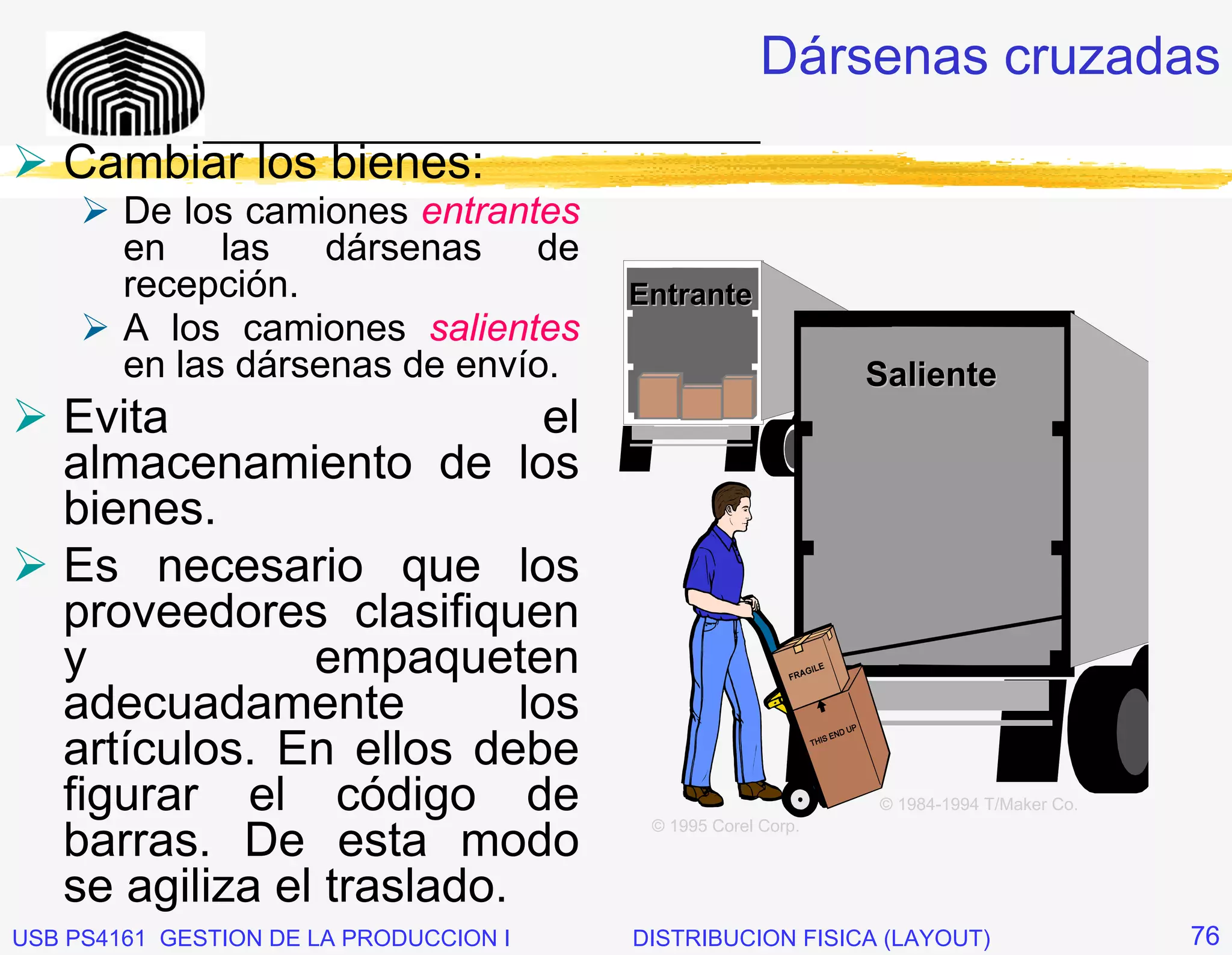 Dársenas cruzadas
              _____________________________
   Cambiar los bienes:
        De los camiones entrantes
        en las dársenas de
        recepción.                      Entrante
        A los camiones salientes
        en las dársenas de envío.                             Saliente
   Evita                     el
   almacenamiento de los
   bienes.
   Es necesario que los
   proveedores clasifiquen
   y            empaqueten
   adecuadamente           los
   artículos. En ellos debe
   figurar el código de                  © 1995 Corel Corp.
                                                              © 1984-1994 T/Maker Co.

   barras. De esta modo
   se agiliza el traslado.
USB PS4161 GESTION DE LA PRODUCCION I   DISTRIBUCION FISICA (LAYOUT)                    76
 
