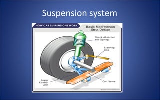 Suspension system
 
