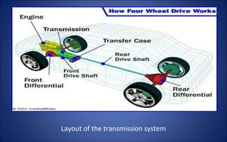 Layout of the transmission system
 
