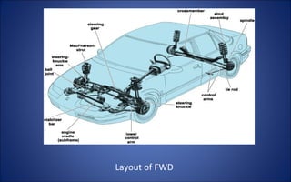 Layout of FWD
 