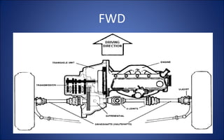 Wheel Connection Framelayout Layout | PPT