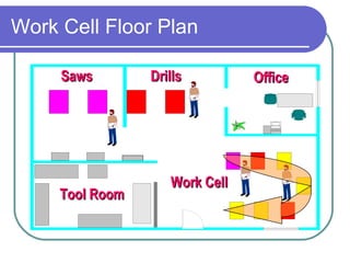 Work Cell Floor Plan Office Tool Room Work Cell Saws Drills 