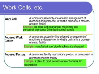 Work Cells, etc. Work Cell A temporary assembly-line-oriented arrangement of machines and personnel in what is ordinarily a process-oriented facility Example:  job shop with rearranged machinery and personnel to produce 30 unique control panels Focused Work Center A permanent assembly-line-oriented arrangement of machines and personnel in what is ordinarily a process-oriented facility Example:  manufacturing of pipe brackets at a shipyard Focused Factory A permanent facility to produce a product or component in a product-oriented facility Example:  a plant to produce window mechanisms for automobiles 